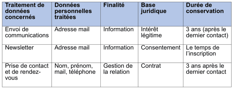 politique confidentialité tableau